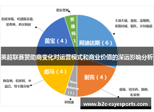 英超联赛赞助商变化对运营模式和商业价值的深远影响分析 英超联赛赞助商变化对运营模式和商业价值的深远影响分析